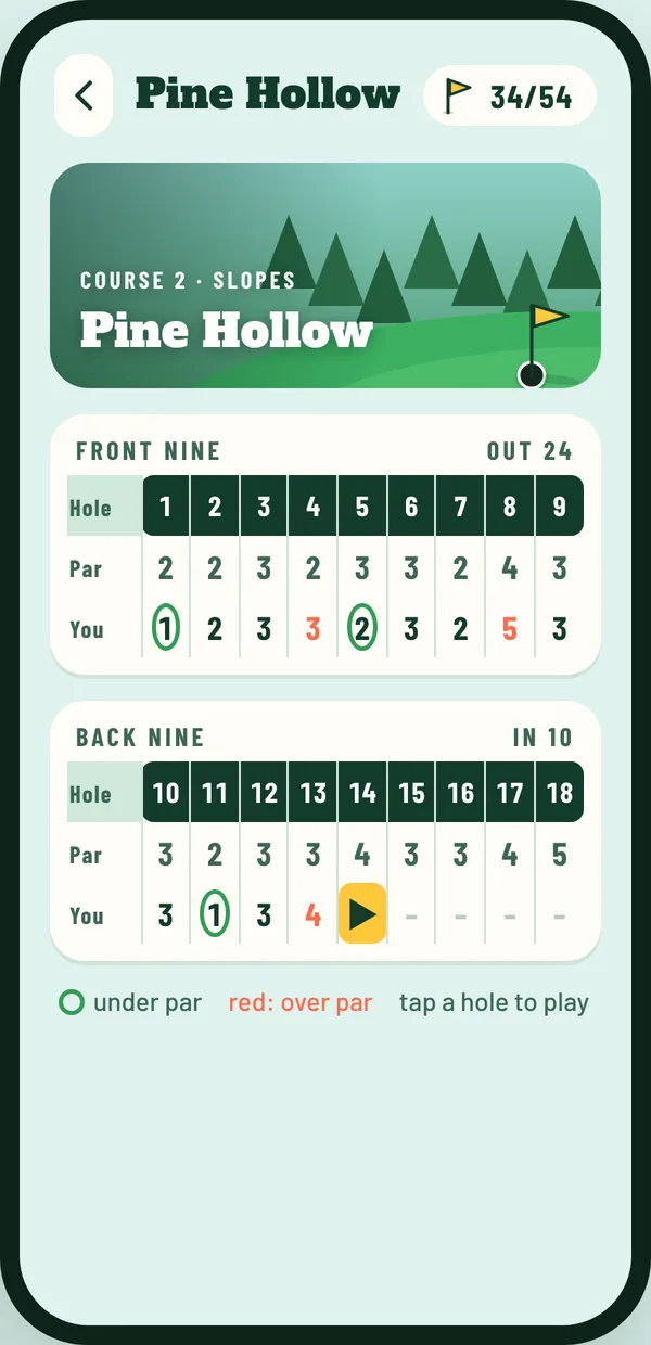 A course scorecard with par and your score for 18 holes